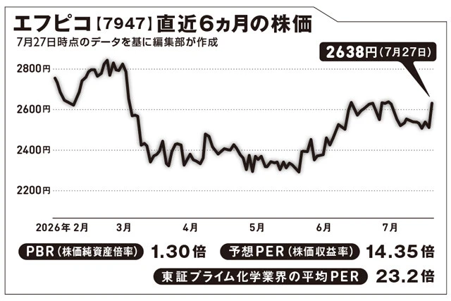 食品消費税引き下げへ! 食品や弁当の容器を作る会社に商機到来?【坂本慎太郎の街歩き投資ラボ】